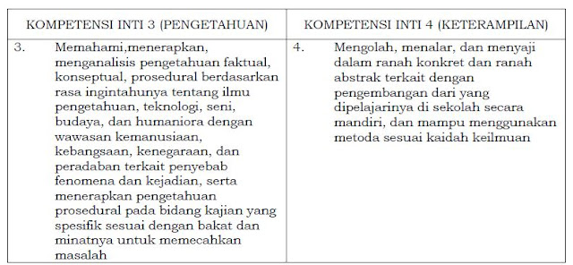 Analisis SK KD Kurikulum 2013 Jenjang SMP