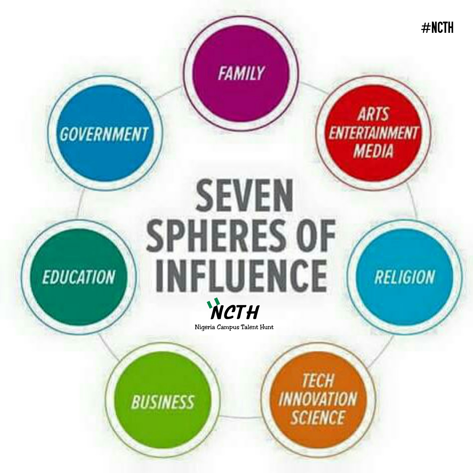 Nigeria Campus Talent Hunt