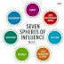 The Seven Spheres Of Influence