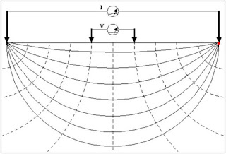 metode geolistrik