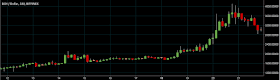 Состояние Bitcoin Cash