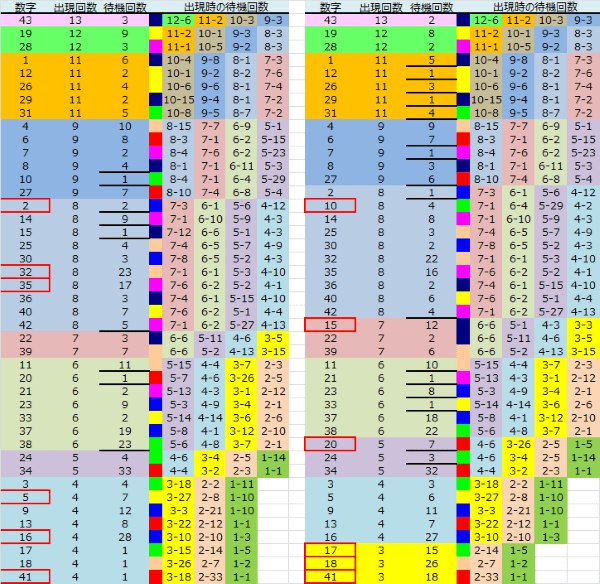 ロト予想 ロト765 Loto765 結果