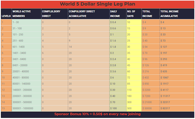 World 5 Dollar Single Leg Plan