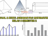 Terbaru! Soal UAS Matematika Kelas 6 Semester 2: Hadapi Ujian Akhir Semester Genap dengan Mudah dan Percaya Diri!
