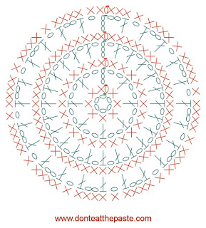 crochet chart for small sachet