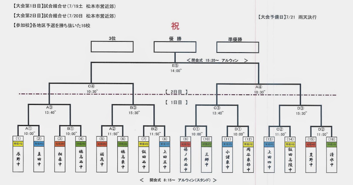 Fcdp F C Daiyon Pampero 県大会 平成26年度第53回夏季大会