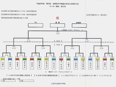 √100以上 長野県 中体連 サッカー 県大会 157747