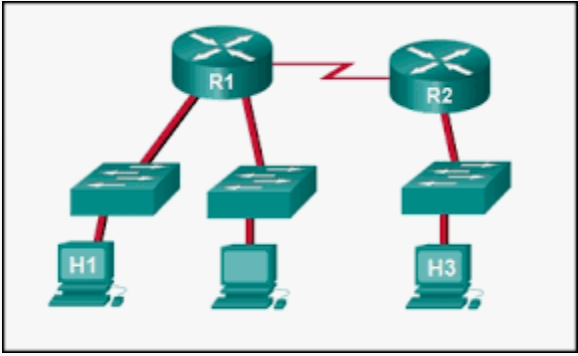 16.2.6 lab research network security threats answers