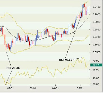 How To Use Bollinger Band in Forex Trading 2