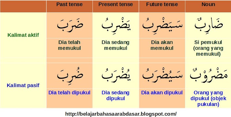 54+ Bahasa Arab Gambar Buku Ipa, Gambar Top