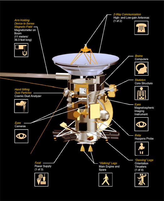 Structure of Cassini- Shubham Singh (Universe)