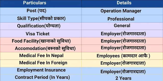 Operation Manager Vacancy In Dubai For Nepali 2024