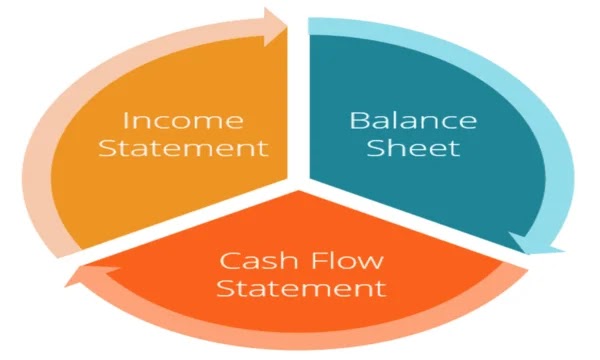 Decoding the Income Statement Part 2.