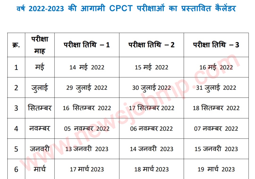 Mp cpct online form 2022,