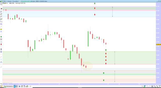 Trading CAC40 bilan 24/01/20