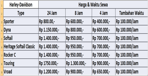 Sewa Motor Harley  Davidson  di Jakarta 