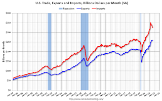 U.S. Trade Exports Imports