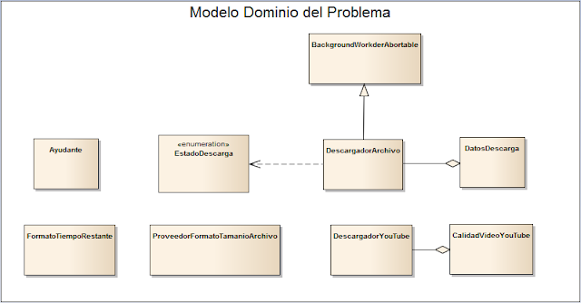 Dominio del problema de OrtizOL Easy YouTube Video Downloader