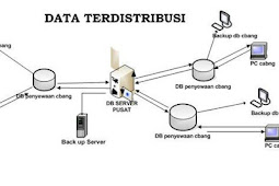 Database Terdistribusi