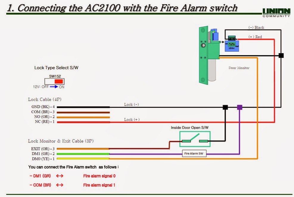 VIRDI Technical Support [AC2100] How to use the AC2100 with Fire Alarm