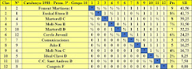 Clasificación final por orden de puntuación del Campeonato de Catalunya 3ª Categoría Grupo 10 1988
