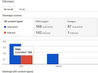 CaRa MEMBUAT XML SITEMAP DINAMIS DI Framework CODEIGNITER "Free Script Gratis"