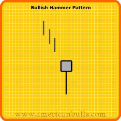 martillo - hammer pautas candlestick