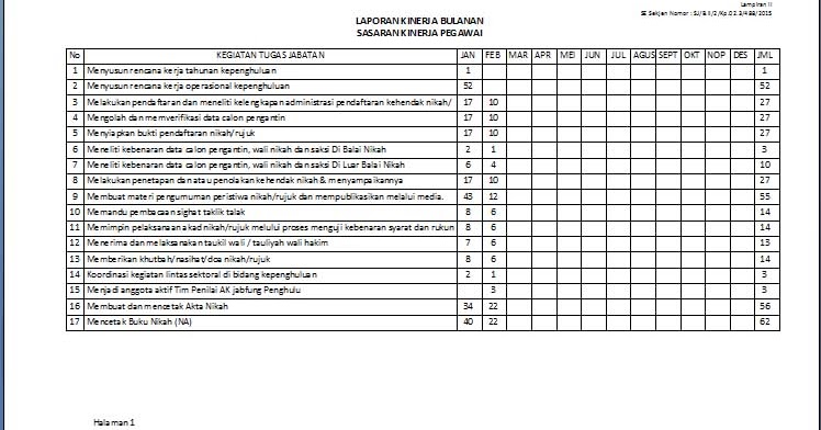 Panduan Aplikasi LCKH Penghulu Membuat Laporan Kinerja 