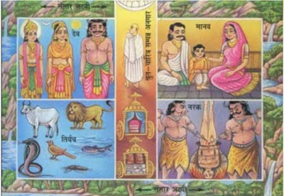 संसार भावना, SANSAR BHAVNA, SANSAR BHAVANA, BHAVANA, SANSAAR, SANSAR, 12 BHAVNA, BHAVANA, JAIN RELIGION.SHANT SUDHARAS, momentary, SANSAR BHAVNA : संसार भावना  || जन्म-मरण के चक्र से मुक्ति, SANSAR BHAVANA JAIN DHARM RELIGION,संसार भावना -Cycle of Birth n Death,No permanent relationship in universe,Explanation of SANSAR BHAVANA in English and Hindi