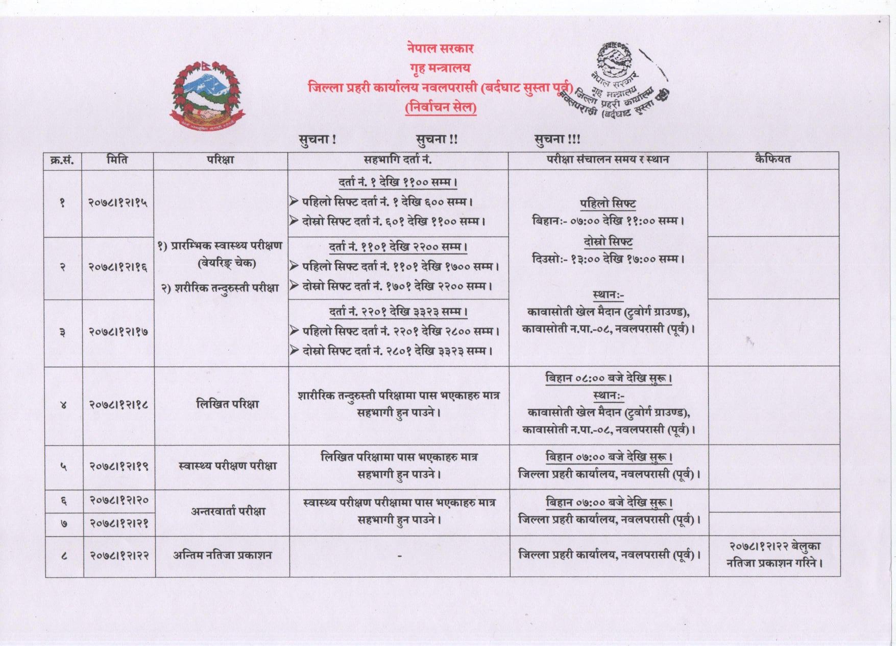 Myadi Police Physical Exam Routine