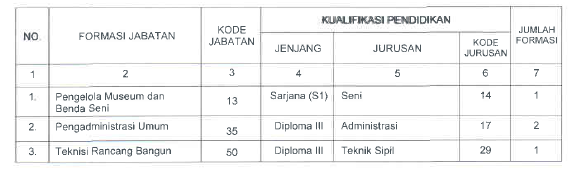 Lowongan CPNS Kementrian Sekretariat Negara Tahun 2014