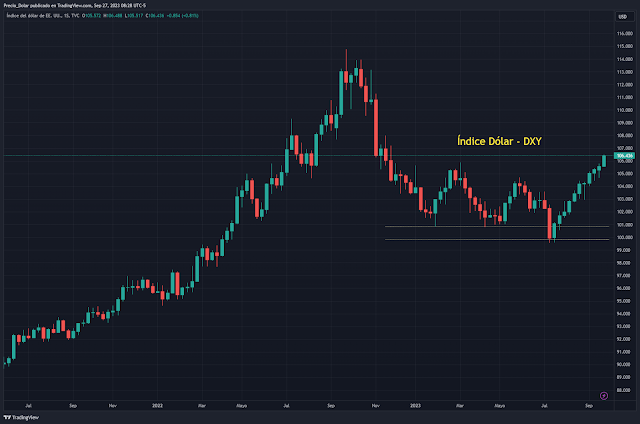 índice dólar DXY