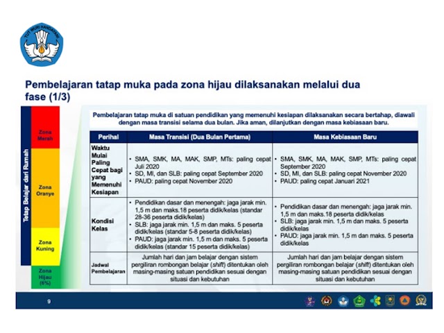 Jadwal dan Aturan Belajar di Sekolah dan Kampus Tahun Ajaran 2020-2021