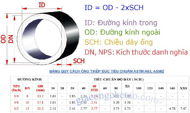 Bảng tra kích thước ống thép