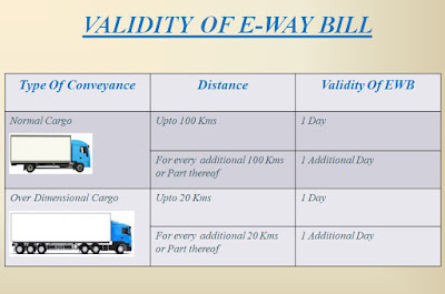 https://abhivirthi.blogspot.com/2018/04/e-way-bill-for-intra-state-movement-of.html