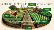 **Agriculture**Class 10th**PPT**