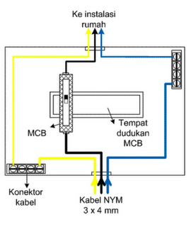 Skema Cara Memasang Box MCB Skema Rangkaian  Elektronika 