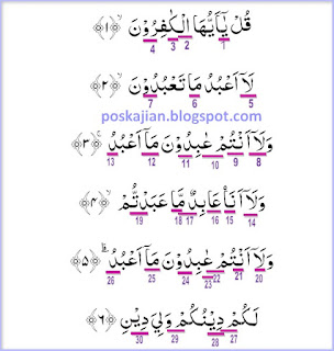 Hukum Tajwid Surat Al-Kafirun Lengkap Penjelasan Latin dan Artinya