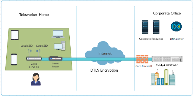 Cisco Exam Prep, Cisco Tutorial and Material, Cisco Learning, Cisco Certification, Cisco Guides