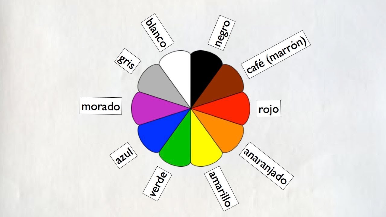 Spanish To English Know How Names Of Colors In Spanish