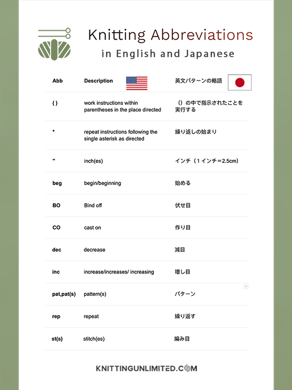 英文パターンの略語