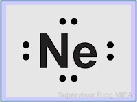 lambang struktur lewis (bulatan) atom unsur neon (N) 