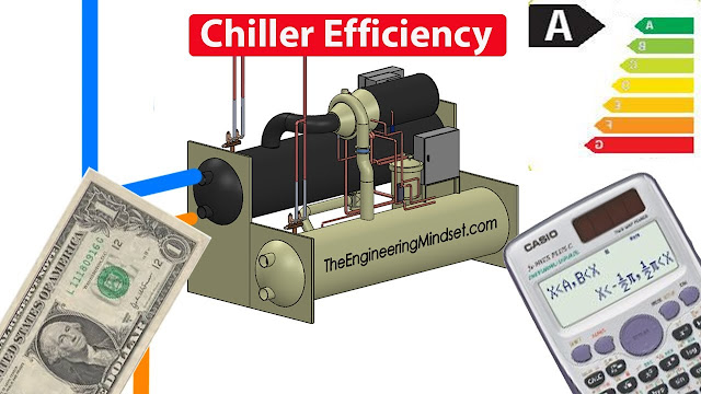 Chiller Efficiency CALCULATION - COP Coefficient of performance