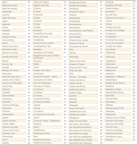 Listado de municipios de la Comunidad de Madrid