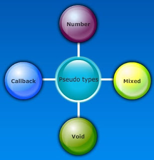 Pseudo Types Pseudo Types in PHP