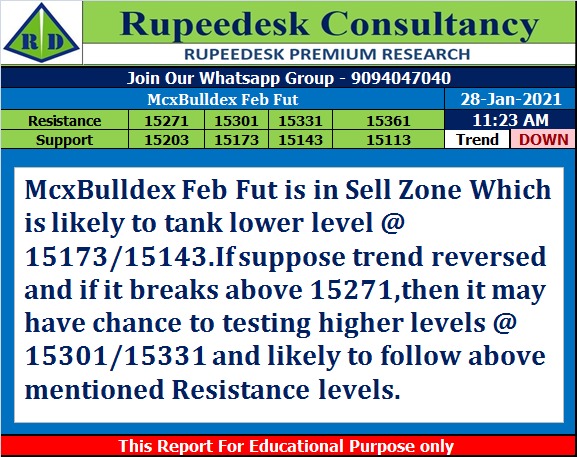 McxBulldex Feb Fut Trend Update - Rupeedesk Reports