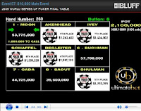 Bluff Magazine live audio broadcast of the 2009 WSOP ME final table