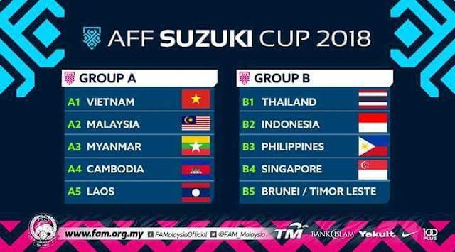 Jadual dan Keputusan Perlawanan AFF Suzuki Cup 2018