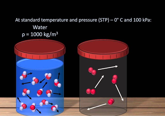 density of liquids