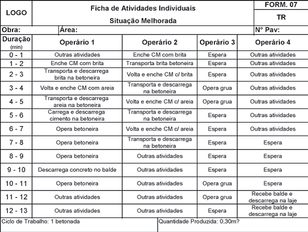 Ficha de Atividades Individuais da Situação Melhorada.